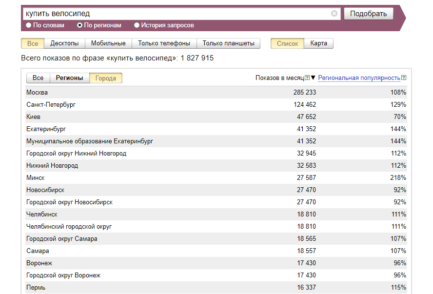 частотность поисковых запросов в Яндекс Вордстат