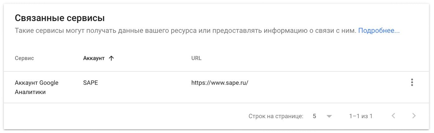 связанные сервисы в google search console