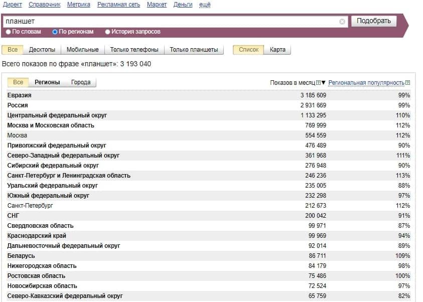 yandex-wordstat-results-by-region-9688701