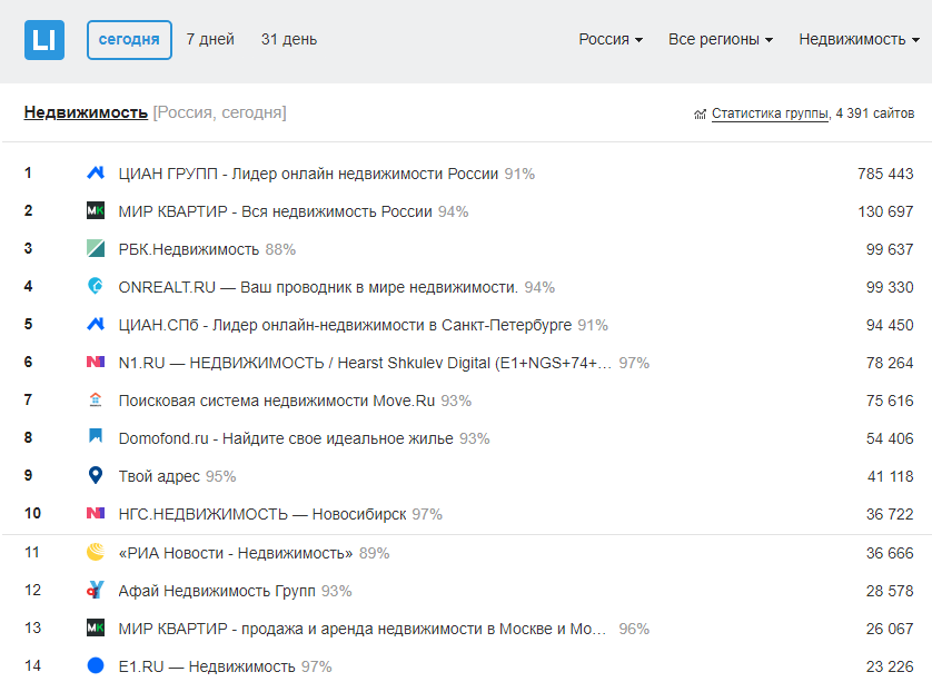 Рейтинг тематических ресурсов