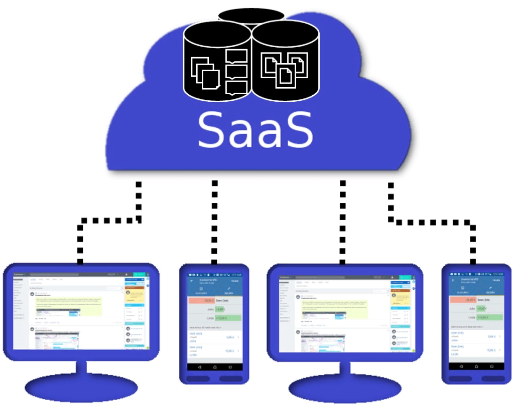 saas сервис