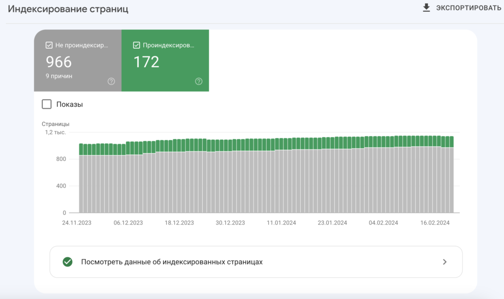 Отчет по индексированию страниц в Google