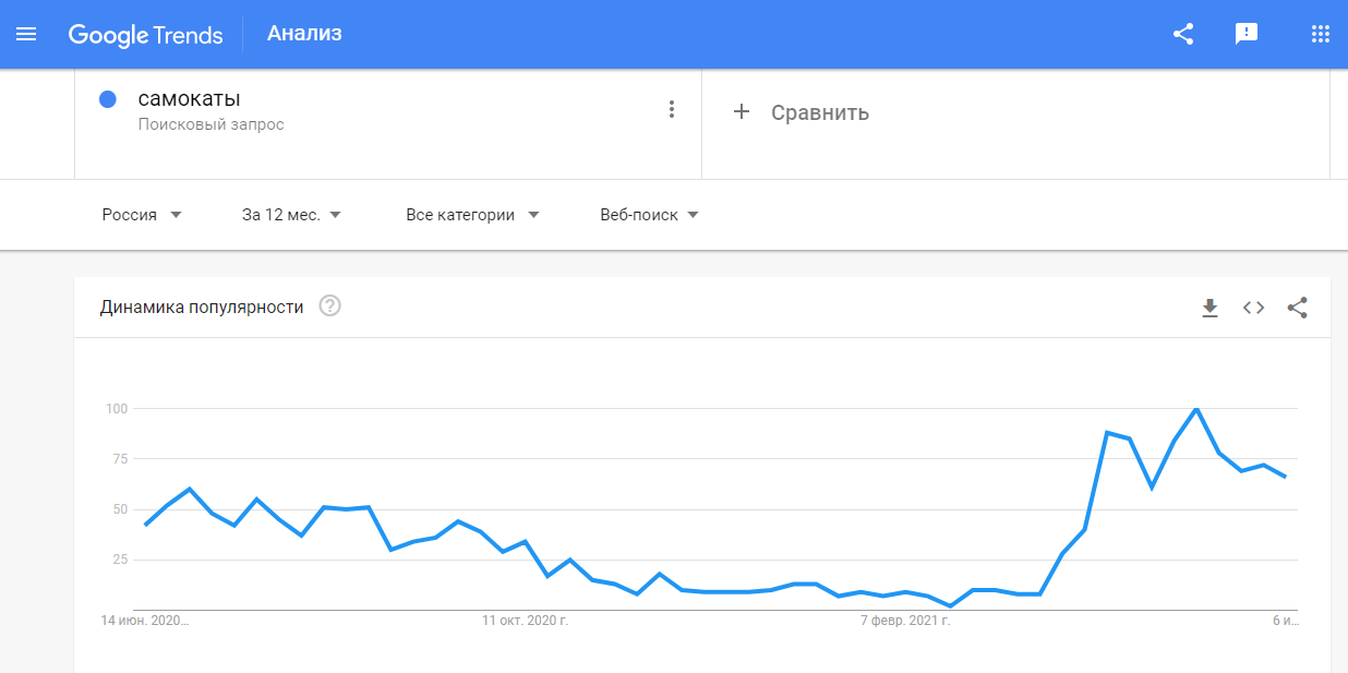 Как посмотреть частотность запросов в Google Trends Google Trends
