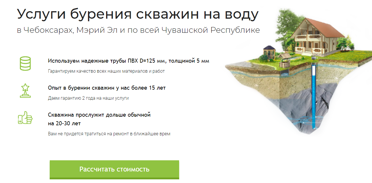 Как выглядит стандартный лендинг Классический Landing page