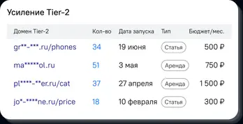 Таблица усиления Tier-2 в интерфейсе Sape
