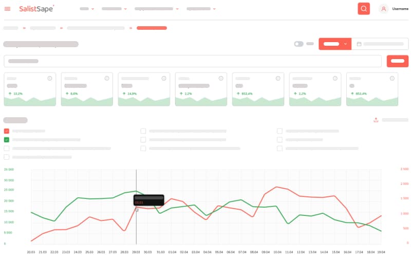 Marketplace analytics service Salist Sape