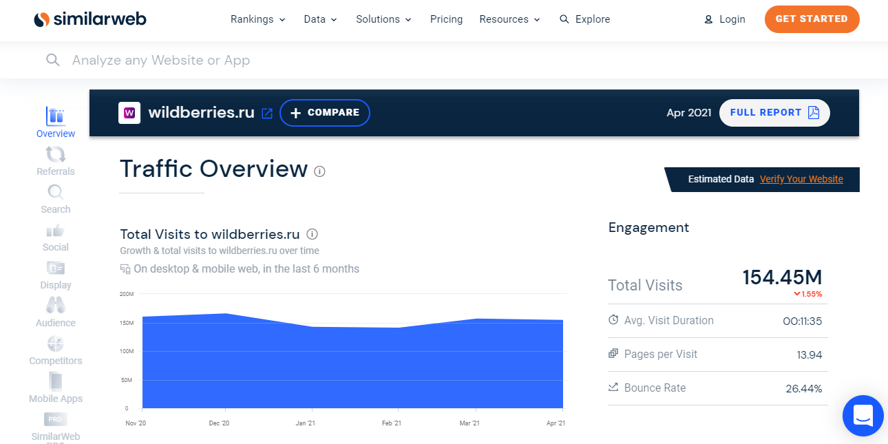 Сервис для проверки сайта перед покупкой ссылки Сервис SimilarWeb