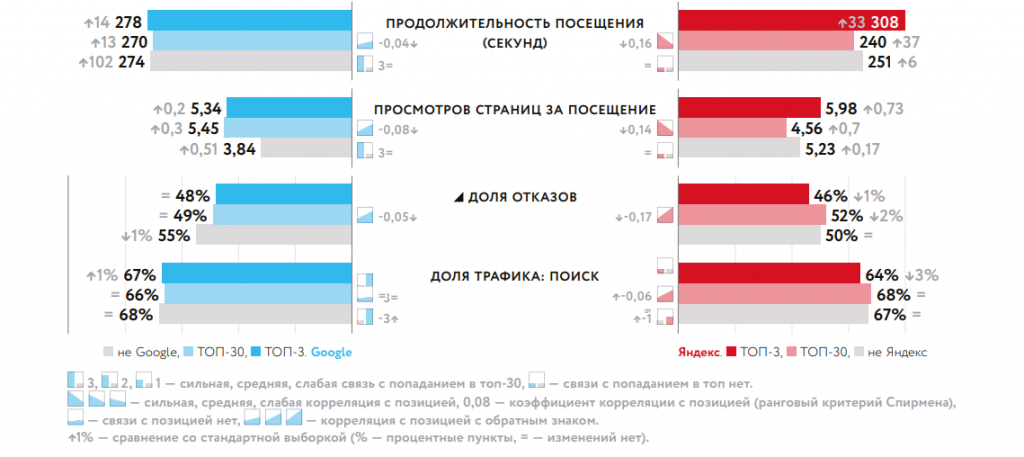 График из исследования компании «Ашманов и партнеры»