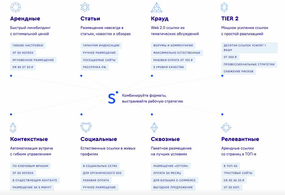 типы ссылок на бирже Sape