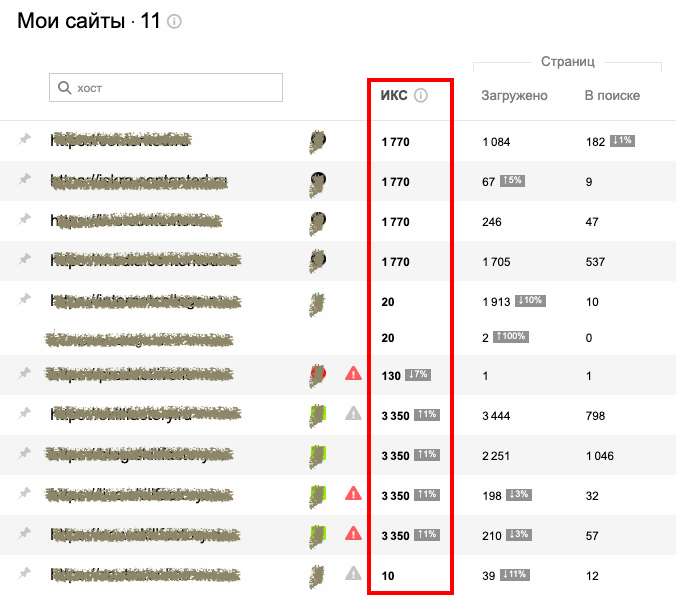ИКС в панели Вебмастера Яндекс