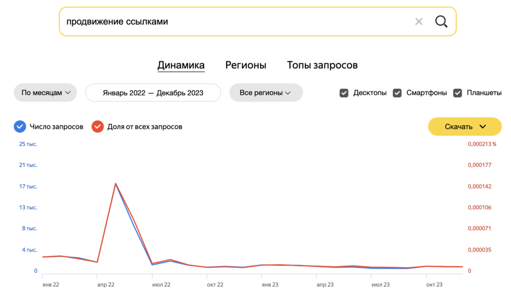 новый интерфейс Яндекс Вордстат